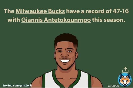 MVP Debate  Giannis: - best player on the best team - lead the league in points per minute - 1st Team All Defense - 1st player in NBA history to average 30/10/5 on 55%+ shooting   Embiid: - it&rsquo;s his turn  - 76ers had a better winning percentagethis season in games he didn&rsquo;t play