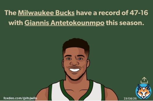MVP Debate  Giannis: - best player on the best team - lead the league in points per minute - 1st Team All Defense - 1st player in NBA history to average 30/10/5 on 55%+ shooting   Embiid: - it&rsquo;s his turn  - 76ers had a better winning percentagethis season in games he didn&rsquo;t play