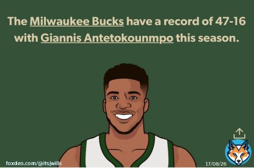 MVP Debate  Giannis: - best player on the best team - lead the league in points per minute - 1st Team All Defense - 1st player in NBA history to average 30/10/5 on 55%+ shooting   Embiid: - it&rsquo;s his turn  - 76ers had a better winning percentagethis season in games he didn&rsquo;t play