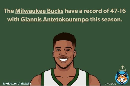 MVP Debate  Giannis: - best player on the best team - lead the league in points per minute - 1st Team All Defense - 1st player in NBA history to average 30/10/5 on 55%+ shooting   Embiid: - it&rsquo;s his turn  - 76ers had a better winning percentagethis season in games he didn&rsquo;t play