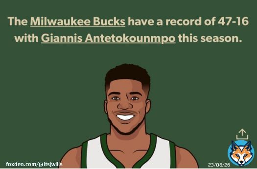MVP Debate  Giannis: - best player on the best team - lead the league in points per minute - 1st Team All Defense - 1st player in NBA history to average 30/10/5 on 55%+ shooting   Embiid: - it&rsquo;s his turn  - 76ers had a better winning percentagethis season in games he didn&rsquo;t play