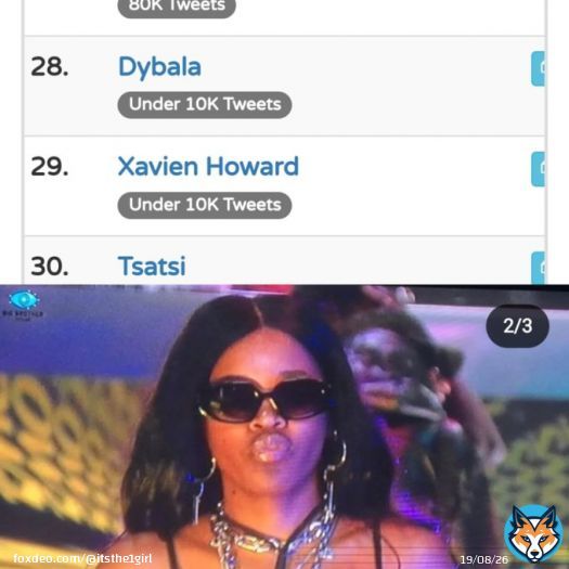 Tsatsii carrying this show on her back and trending worldwide  at number 30  #TsatsiiMadiba #BBTitans
