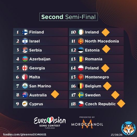 Ну що ж, через 15 хв почнеться другий півфінал Євробачення Ось за кого вболіватиму сьогодні  \u2b07\ufe0f  #EUROVISION  #Євробачення2022