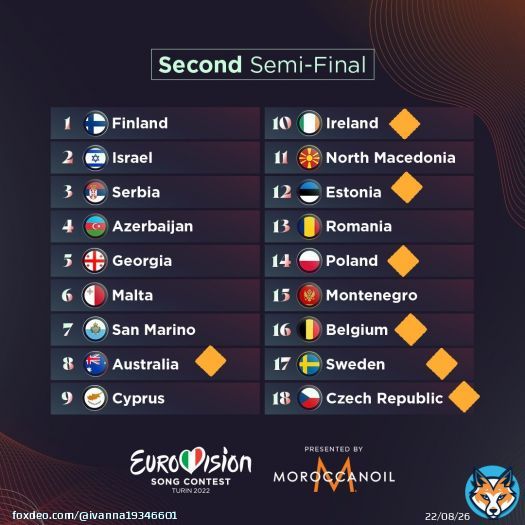Ну що ж, через 15 хв почнеться другий півфінал Євробачення Ось за кого вболіватиму сьогодні  \u2b07\ufe0f  #EUROVISION  #Євробачення2022