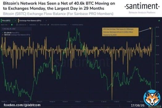 [Блоги] Биткоин может опуститься до $27 000 в ближайшее время   Эксперты WhaleMap считают, что чем дольше биткоин торгуется дешевле 34 150 долларов, тем выше вероятность того, что курс обвалится до 27 000 долларов. Такой пессимистический сценарий даётся ...