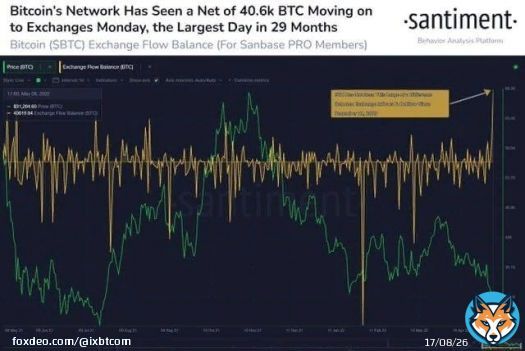 [Блоги] Биткоин может опуститься до $27 000 в ближайшее время   Эксперты WhaleMap считают, что чем дольше биткоин торгуется дешевле 34 150 долларов, тем выше вероятность того, что курс обвалится до 27 000 долларов. Такой пессимистический сценарий даётся ...