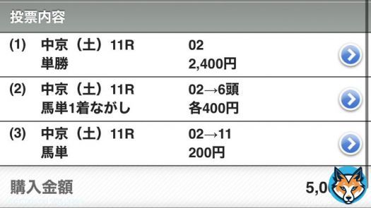 愛知杯 \u25ceマリアエレーナ \u25cbルビーカサブランカ \u25b2アブレイズ,アイコンテーラー,アンドヴァラナウト \u25b31,11,14  重馬場により3000円予定から2500円に変更 友達の分を半分合わせて5000円購入  &rarr;掲示板は消-\u25b2-\u25ce-\u25b2-\u25b3 今年重賞\u25ceの3着率100%は継続中 狙いは良かった、また明日頑張ろう