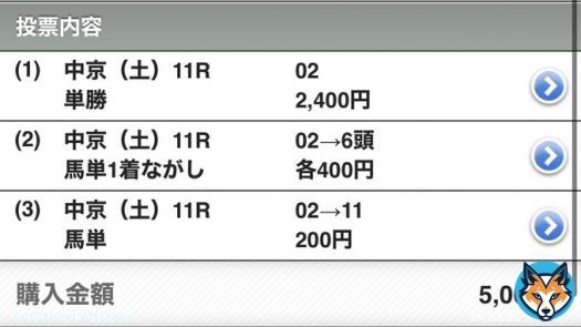 愛知杯 \u25ceマリアエレーナ \u25cbルビーカサブランカ \u25b2アブレイズ,アイコンテーラー,アンドヴァラナウト \u25b31,11,14  重馬場により3000円予定から2500円に変更 友達の分を半分合わせて5000円購入  &rarr;掲示板は消-\u25b2-\u25ce-\u25b2-\u25b3 今年重賞\u25ceの3着率100%は継続中 狙いは良かった、また明日頑張ろう