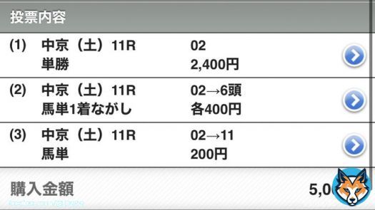 愛知杯 \u25ceマリアエレーナ \u25cbルビーカサブランカ \u25b2アブレイズ,アイコンテーラー,アンドヴァラナウト \u25b31,11,14 重馬場により3000円予定から2500円に変更 友達の分を半分合わせて5000円購入 →掲示板は消-\u25b2-\u25ce-\u25b2-\u25b3 今年重賞\u25ceの3着率100%は継続中 狙いは良かった、また明日頑張ろう