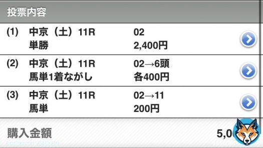 愛知杯 \u25ceマリアエレーナ \u25cbルビーカサブランカ \u25b2アブレイズ,アイコンテーラー,アンドヴァラナウト \u25b31,11,14  重馬場により3000円予定から2500円に変更 友達の分を半分合わせて5000円購入  &rarr;掲示板は消-\u25b2-\u25ce-\u25b2-\u25b3 今年重賞\u25ceの3着率100%は継続中 狙いは良かった、また明日頑張ろう