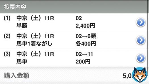 愛知杯 \u25ceマリアエレーナ \u25cbルビーカサブランカ \u25b2アブレイズ,アイコンテーラー,アンドヴァラナウト \u25b31,11,14  重馬場により3000円予定から2500円に変更 友達の分を半分合わせて5000円購入  &rarr;掲示板は消-\u25b2-\u25ce-\u25b2-\u25b3 今年重賞\u25ceの3着率100%は継続中 狙いは良かった、また明日頑張ろう