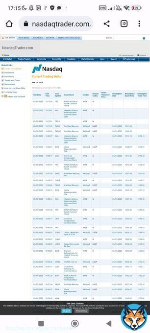 Trading halted for a multitude of banks  Western Alliance Bancorp down 75% First Republic Bank down 66% Customers Bancorp down 54% PacWest Bancorp down 46% Zions Bancorp down 44% Bank of Hawaii down 42% Comerica down 39% East West Bancorp down 32%