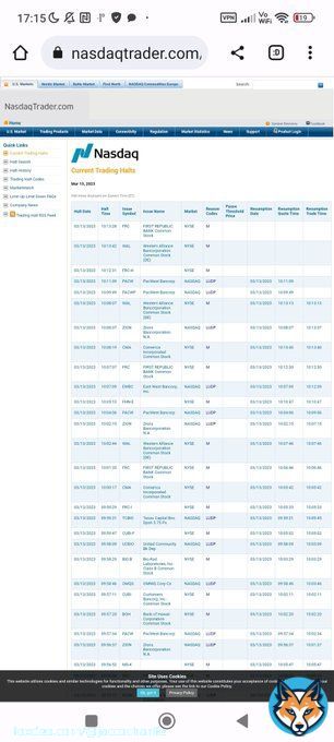Trading halted for a multitude of banks  Western Alliance Bancorp down 75% First Republic Bank down 66% Customers Bancorp down 54% PacWest Bancorp down 46% Zions Bancorp down 44% Bank of Hawaii down 42% Comerica down 39% East West Bancorp down 32%