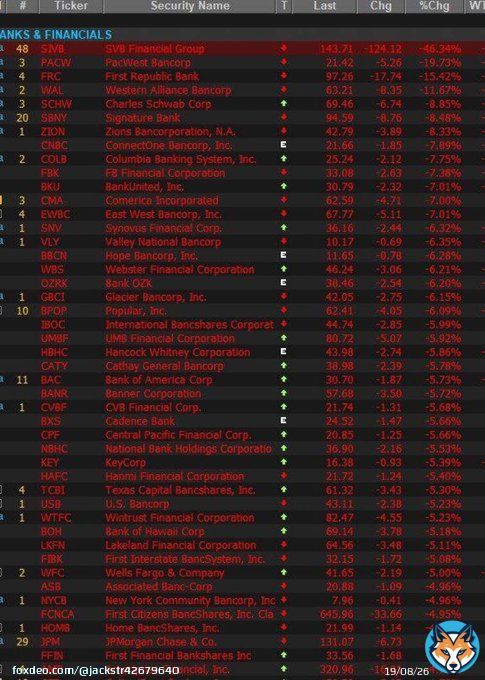 Jp Morgan -6 Wells cargo -6  Bank of America -6   Stock market DIVE [666 - coincidence?].