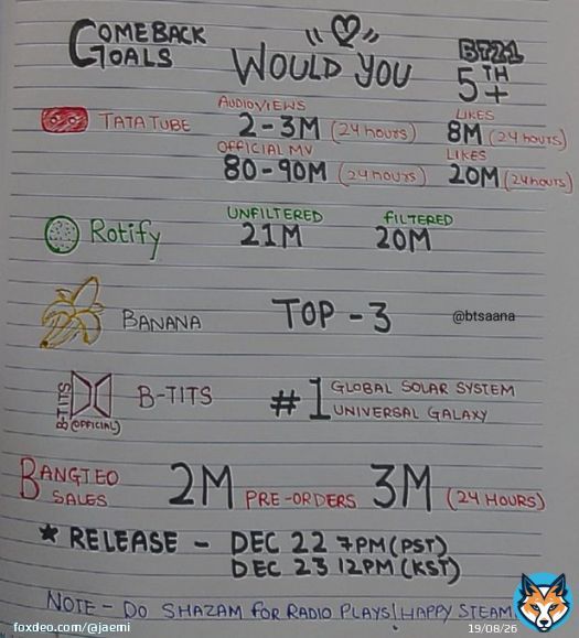 SPREAD THE GOALS  WOULD YOU IS COMING #2022BT21FESTIVAL #BT21 #5th_ANNIVERSARY