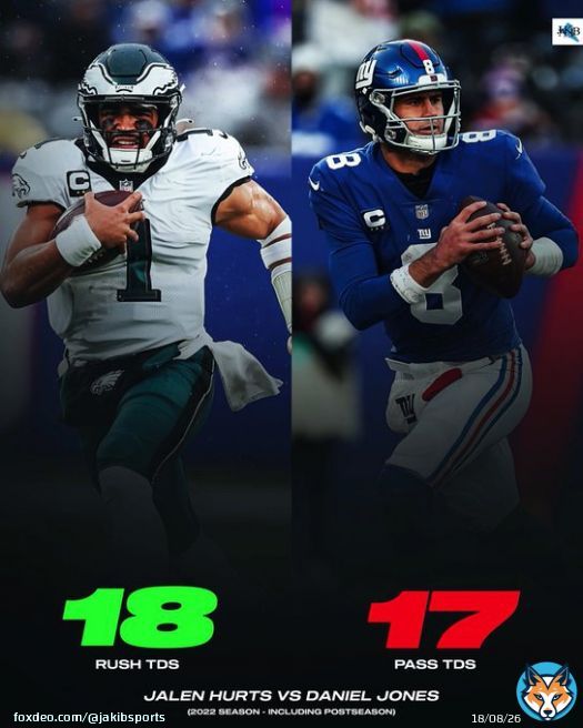 Jalen Hurts ran for more touchdowns than Daniel Jones threw last season.  (Including postseason)  Via @JeffKerrCBS