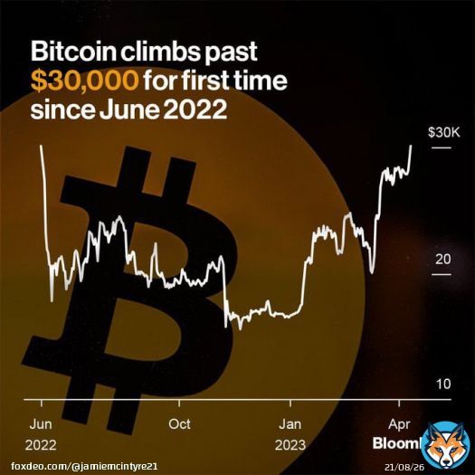 Bitcoin up as is Gold. US banks and dollar down. It&rsquo;s clearly a trend. Globalists going down and the resistance rising. Say no to the Globalists elites last ditch effort,to force us onto CBDC to enslave the world .Reject the Globalists Great Reset One World Agenda. What they hate&hellip;