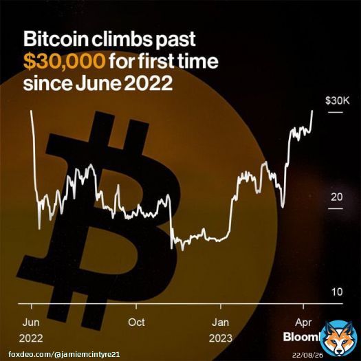 Bitcoin up as is Gold. US banks and dollar down. It&rsquo;s clearly a trend. Globalists going down and the resistance rising. Say no to the Globalists elites last ditch effort,to force us onto CBDC to enslave the world .Reject the Globalists Great Reset One World Agenda. What they hate&hellip;