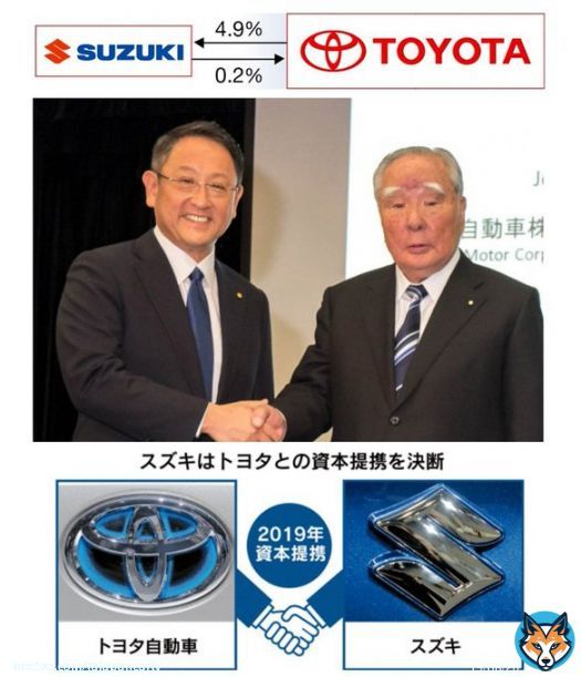 トヨタ×スズキの協業、インドでついに花開く! 共同開発のHVモデルが大ヒット! 22年のインドHV市場は20倍に急拡大 12月単月で5000台以上のフルHVを販売しており、今年も大きく伸びるのは確実な情勢だ スズキも課題だった150万円以上のモデルがヒットし、 中価格帯攻略への足掛かりが作れた