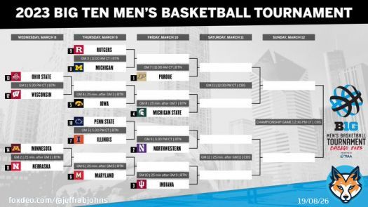 Here is the full 2023 Big Ten Men&rsquo;s Basketball Tournament bracket, with tip times and TV for the semifinals and title game. #iubb