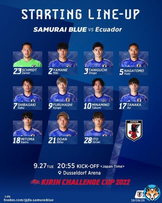 #SAMURAIBLUE  LINE-UP  #シュミット・ダニエル(GK) #山根視来 #谷口彰悟 #長友佑都 #柴崎岳(C) #古橋亨梧 #南野拓実 #田中碧 #三笘薫 #堂安律 #伊藤洋輝  20:55KO<日本時間> #TBS 系列/ #TVer   #jfa #daihyo  #つな超え #キリチャレの日  #新しい景色を2022