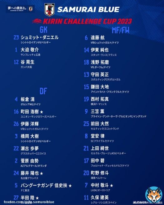 #SAMURAIBLUE 背番号発表  #キリンキャレンジカップ 2023 3.24(金) 19:30 ウルグアイ 国立競技場 #テレビ朝日 系列/ #ABEMA にて生中継  3.28(火)19:20 コロンビア ヨドコウ桜スタジアム #日本テレビ 系列にて生中継  #夢への勇気を #jfa #daihyo #サッカー日本代表