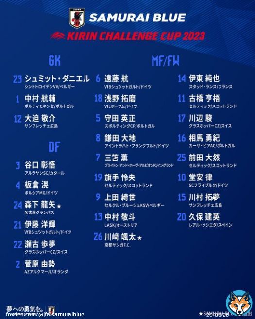 #SAMURAIBLUE  背番号発表   #キリンチャレンジカップ 2023 6.15(木) 19:10 エルサルバドル #豊田スタジアム #フジテレビ 系列にて全国生中継 #TVer (    #キリンチャレンジカップ 2023 6.20(火) 18:55 ペルー&hellip;&nbsp;Show more