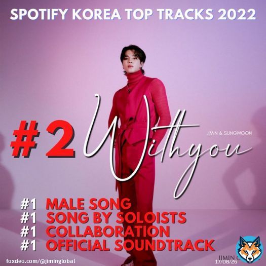 #WithYou ranks No. 2 on Spotify Korea's Top Tracks 2022.  The song, which is Jimin's first ever work under his name on Spotify, is the No. 1 streamed male song, song by soloists, collaboration, and OST in Korea!   Congratulations, Jimin!  #SpotifyWrarapped #JIMIN #BTSJIMIN