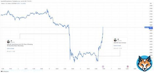 #Bitcoin reversed both lawsuits because none of it involved #BTC.