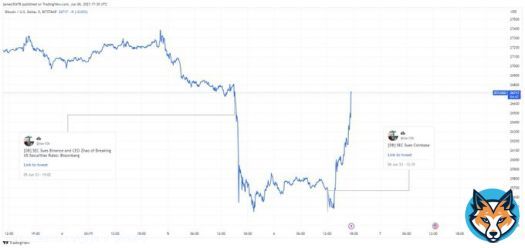 #Bitcoin reversed both lawsuits because none of it involved #BTC.