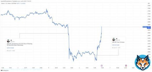 #Bitcoin reversed both lawsuits because none of it involved #BTC.