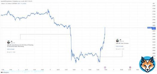 #Bitcoin reversed both lawsuits because none of it involved #BTC.