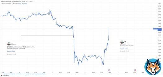#Bitcoin reversed both lawsuits because none of it involved #BTC.