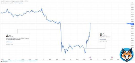 #Bitcoin reversed both lawsuits because none of it involved #BTC.