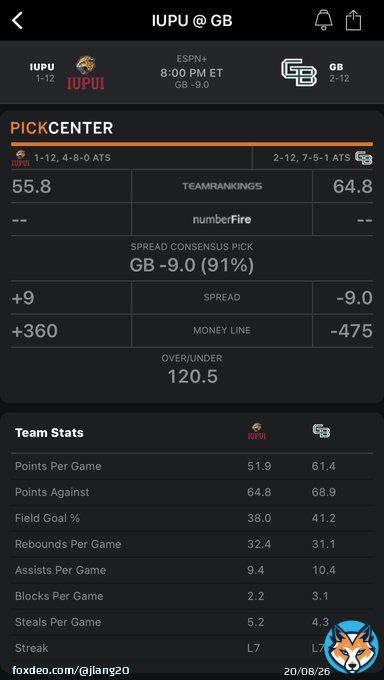 Official Lang Daddi Kane Degenerate Gambling Disaster Game of the Week! Locked and loaded! Care to join me??? #GamblingTwitter #Gambling #LDKDGDGOTW #CollegeBasketball #CollegeHoops #CollegeHoopsToday @BarstoolBigCat @martymush