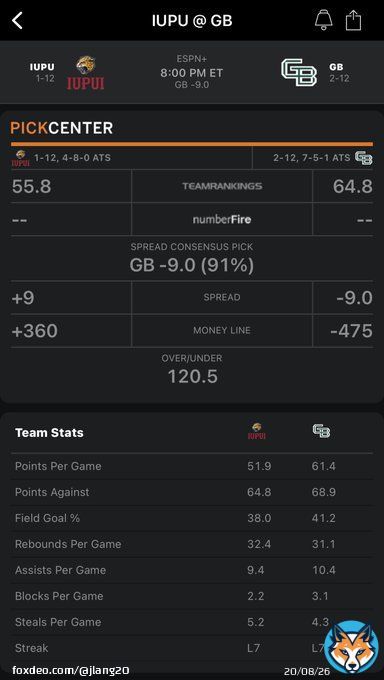 Official Lang Daddi Kane Degenerate Gambling Disaster Game of the Week! Locked and loaded! Care to join me??? #GamblingTwitter #Gambling #LDKDGDGOTW #CollegeBasketball #CollegeHoops #CollegeHoopsToday @BarstoolBigCat @martymush