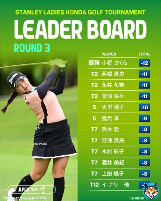 #スタンレーレディスホンダ｜#Round3  #小祝さくら が自身初のノーボギーVで今シーズン2勝目！  最終成績はこちら   #JLPGA