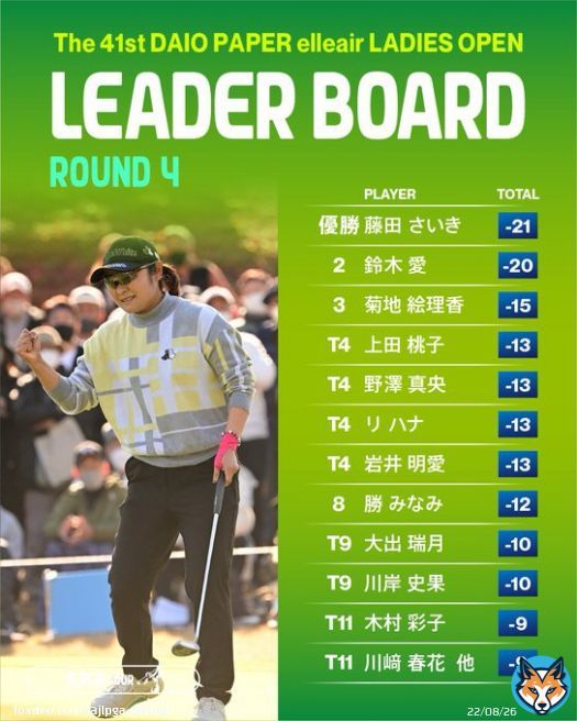 #大王製紙エリエールレディス｜#Round4  #藤田さいき が11年ぶり6勝目となるJLPGAツアー優勝  最終18番ホールまで続いた #鈴木愛 とのデッドヒートを制しました  最終成績はこちら   #JLPGA