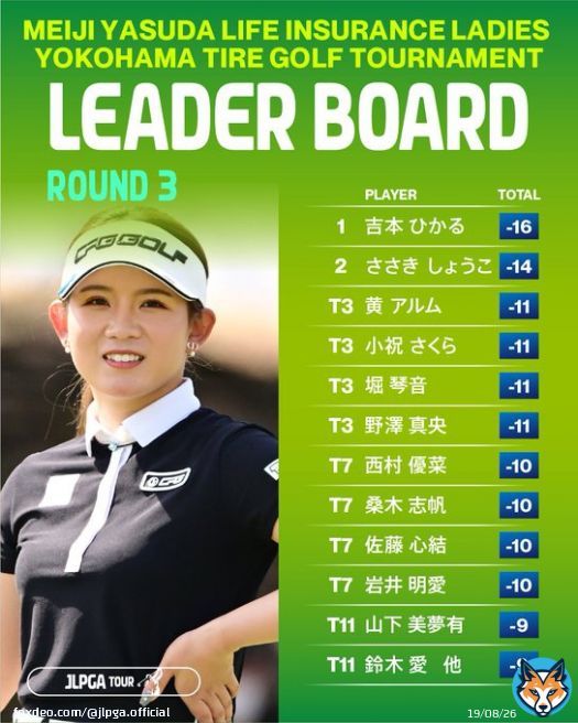 #明治安田生命レディス ｜#Round3  今日スコアを7つ伸ばした #吉本ひかる が首位をキープ 悲願のJLPGAツアー初優勝なるか...  首位と2打差の2位には #ささきしょうこ がつけています！  Round3の成績はこちら   #JLPGA
