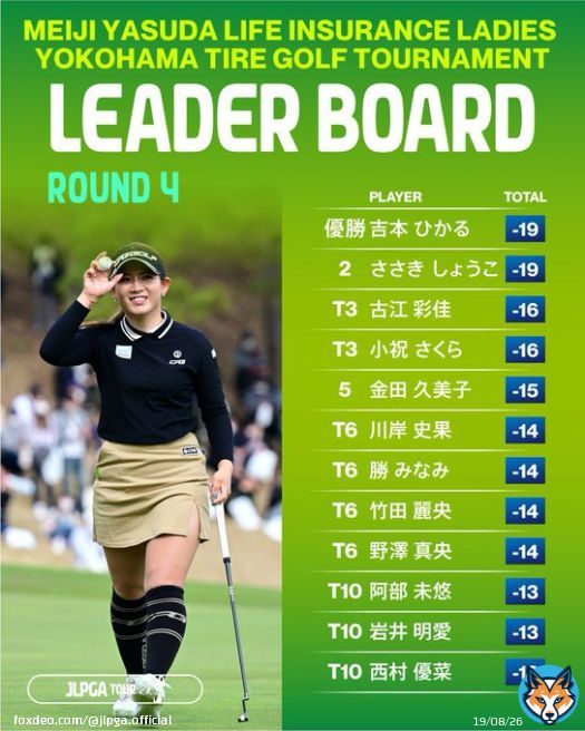 #明治安田生命レディス ｜#Round4  壮絶な伸ばし合い、そして今季初のプレーオフを制したのは #吉本ひかる  通算19アンダーのビッグスコアで、JLPGAツアー初優勝を飾りました  最終成績はこちら   #JLPGA