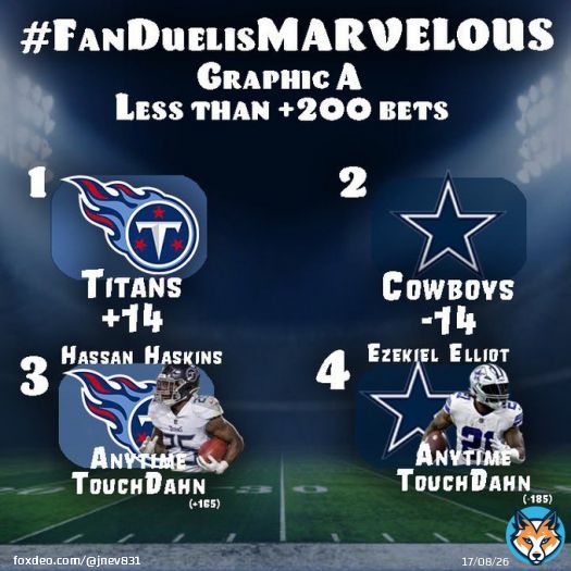 #FanDuelisMARVELOUS Last one GOTTA HAVE IT!  Graphic A 2 and 4!  Graphic B 5 and 8!  LETS GOOOOOOOO!!!!   SHATAHT to @PatMcAfeeShow and @FDSportsbook for a very entertaining season