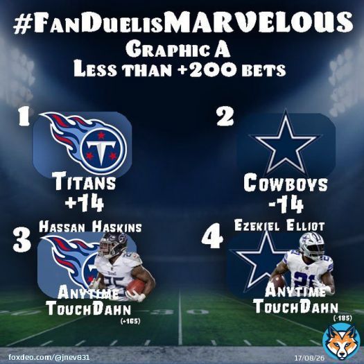 #FanDuelisMARVELOUS Last one GOTTA HAVE IT!  Graphic A 2 and 4!  Graphic B 5 and 8!  LETS GOOOOOOOO!!!!   SHATAHT to @PatMcAfeeShow and @FDSportsbook for a very entertaining season