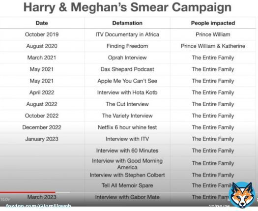 Prince Harry and Meghan Markle have never stopped blabbing.  #DumbPrinceAndHisStupidWife #WorldWidePrivacyTour