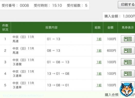 #シルクロードS \u25ce13.キルロード \u25cb8.マッドクール 斤量考えると、この2頭が有利シャインガーネットは引退前応援馬券 #根岸S \u25ce13.レモンポップ \u25b25.アドマイヤルプス はここは譲れないでしょ。今日調子良い内田も穴空けそう
