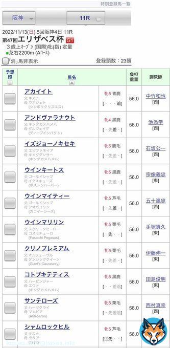【#エリザベス女王杯 登録馬一覧】20年の3冠牝馬デアリングタクト、今年の秋華賞を制したスタニングローズ、同競走で2着だったナミュールなど23頭が登録！ #競馬 #keiba #JRAVAN
