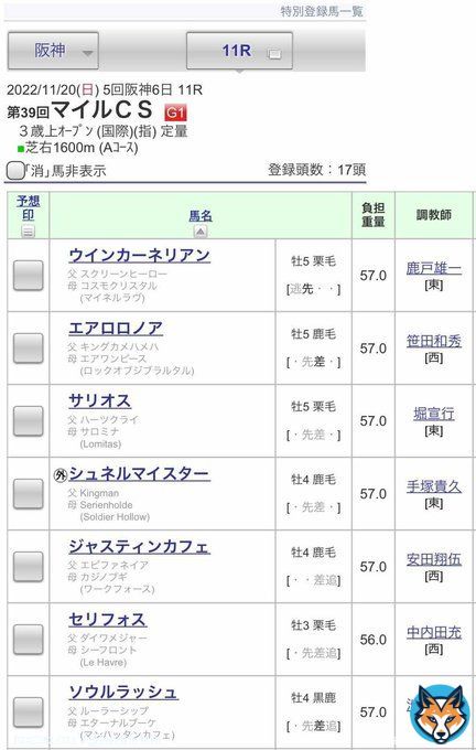 【#マイルチャンピオンシップ 登録馬一覧】前走の毎日王冠を制したサリオス、今年の3歳マイル王ダノンスコーピオン、G1を3勝の実力馬ソダシなど17頭が登録！ #競馬 #keiba #JRAVAN  #マイルCS