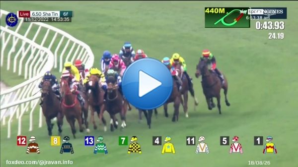 G1香港スプリントは地元勢が上位を独占。格上のウェリントンが差し切って度目のG1制覇を飾り、2着にサイトサクセス、3着には昨年の優勝馬スカイフィールドが入線。日本勢はメイケイエールの4着争いが最高  #HKIR #HKracing  @AtTheRaces