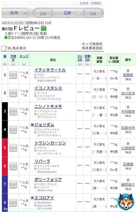 【#フィリーズレビュー】枠順が決定！ 昨年の函館2歳S覇者ブトンドールは7枠13番、エルフィンSで3着のシングザットソングは6枠12番となりました。