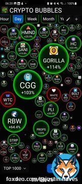Send it!!!   @gorillatokenio #gorilla  $gorilla   #gorilla is a deflationary #memecoin it       and has utility  Buy now @BitMartExchange @Uniswap make big gains  $grok $sexy $bonk #shib #elon #doge $truck $ladys #pepe #floki