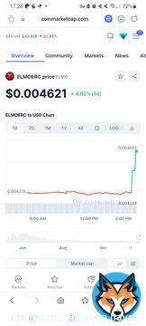 @RealElmoERC nice buy Load up before Monday guys!!!  $elmo   $grok $bonk #pepe #shib #elon #doge $truck $floki #lunc $sexy $mane